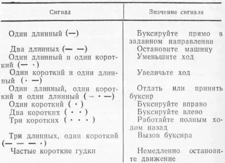 2 коротких пауза 2 коротких