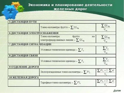Производительность труда на железнодорожном транспорте