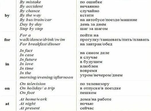 Приветствие на английском. Леди перевод на английский язык. Леди перевод на английский язык. Транскрипция английских слов. Леди перевод на английский язык.