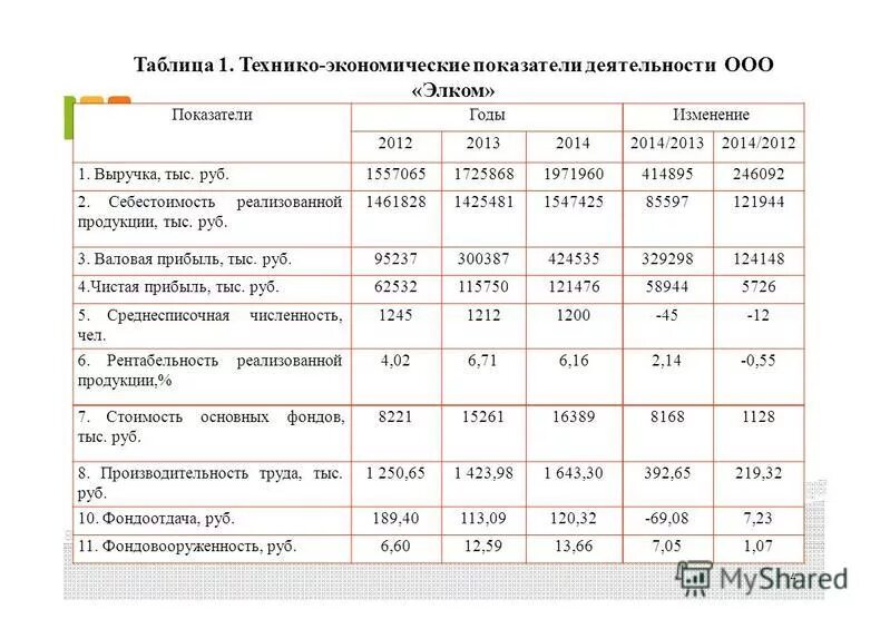 Оценка бизнеса курсовой. Показатели финансово-хозяйственной деятельности таблица. Показатели финансово-хозяйственной деятельности организации. Основные финансово-экономические показатели работы предприятия. Финансово-экономические показатели деятельности фирмы это.