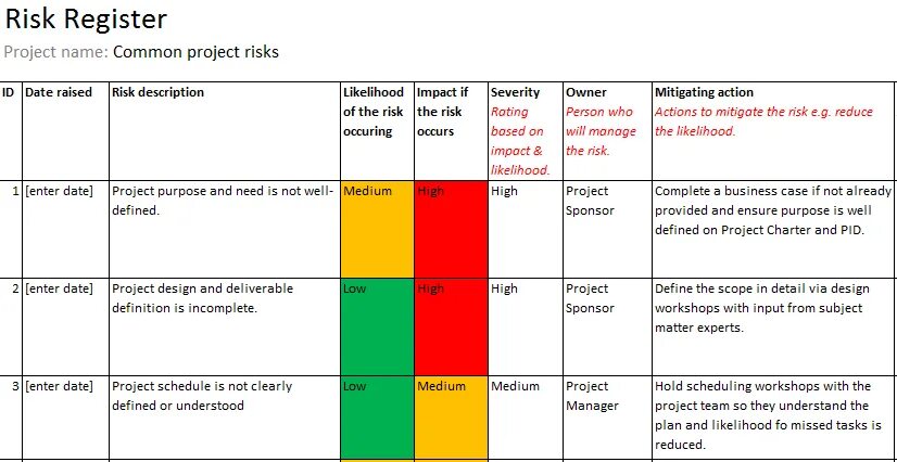 Risk register. Risk register example. Risk Assessment example. Project risk Management. Register program