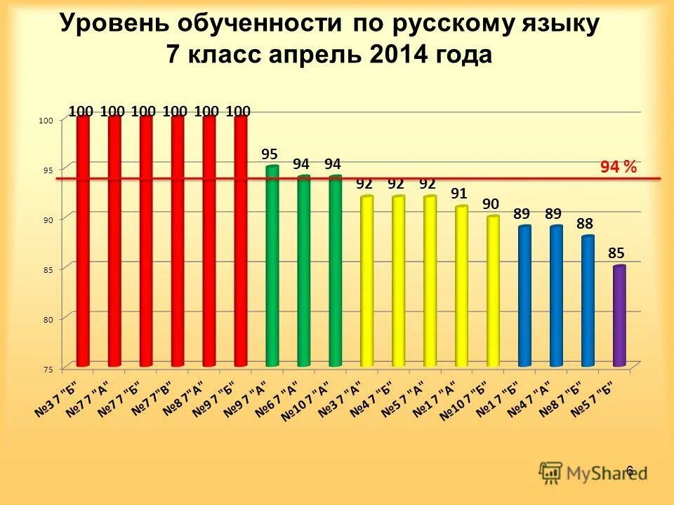 Мониторинг 7 класс русский. Мониторинг 7 класс русский