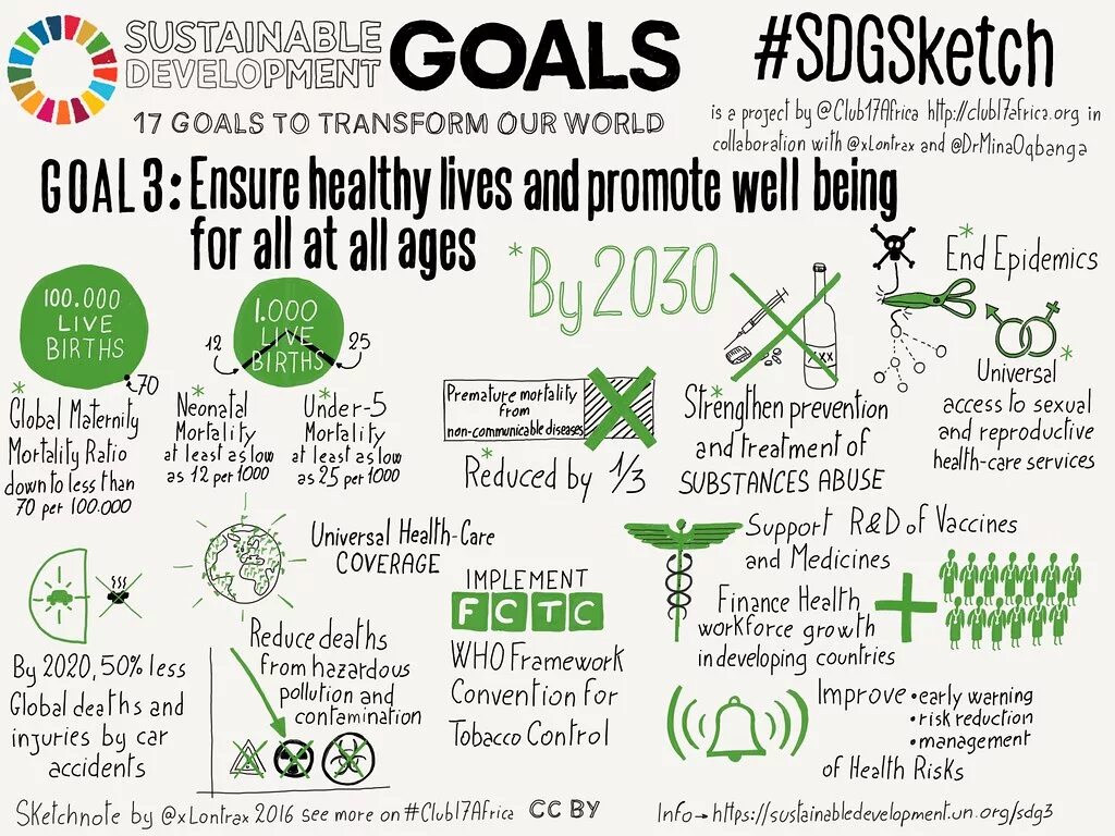 Good health and well being. Sdg 3. goal 3 good health and well-being. sustainable development goals good health and well being.
