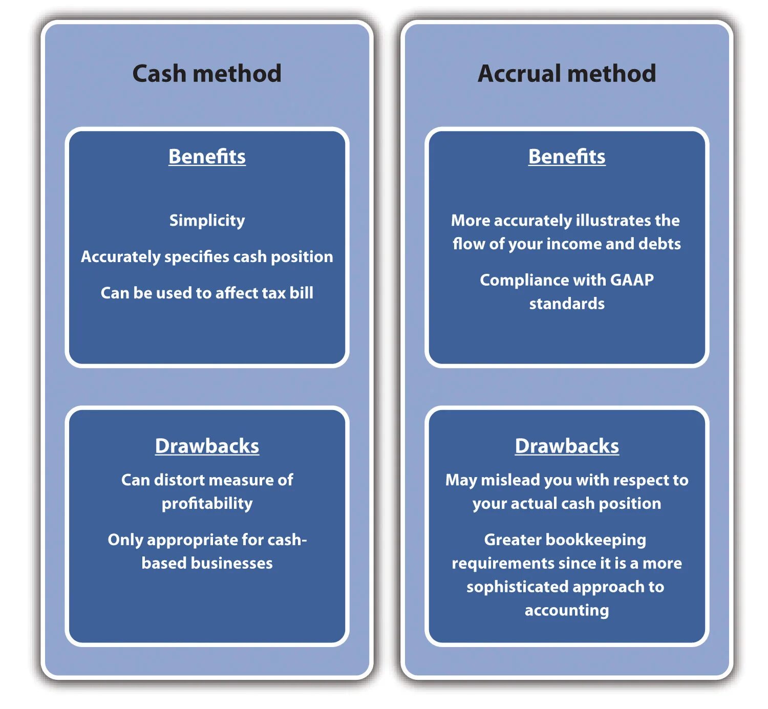 Cash accounting. Cash method of Accounting. Аккруал в МСФО. "Cash of Lords" "правила". What is Accrual.