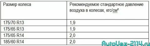 Давление в шинах ваз 2114 зимой