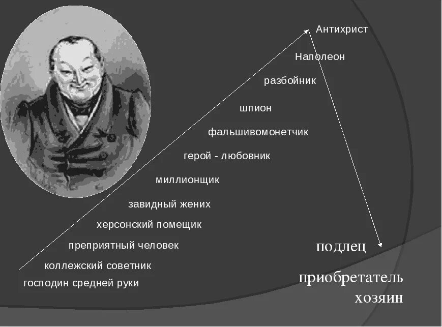 Краткое содержание подлец