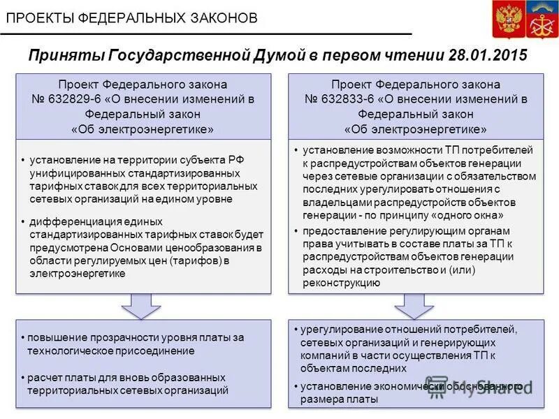 Определение размера платы за технологическое присоединение. Определение размера платы за технологическое присоединение. Определение размера платы за технологическое присоединение. Определение размера платы за технологическое присоединение. Плата за технологическое присоединение к электрическим сетям.