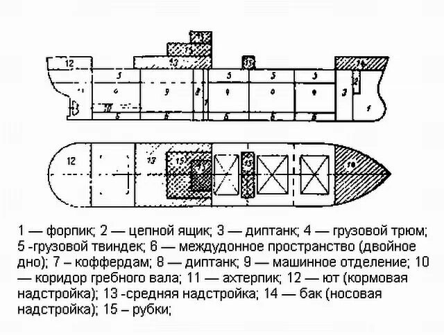 зашивка надстройки судна. морские термины. основные части корабля. судовые термины конструкции судов. палуба фальшборт корма.
