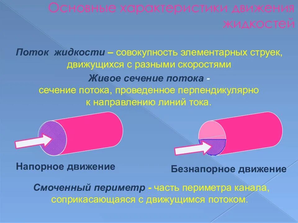 Характеристики потока жидкости гидравлики. Основные характеристики движения жидкости. Как определяется эквивалентный диаметр. Основные режимы движения жидкости. Характеристики движения жидкости.