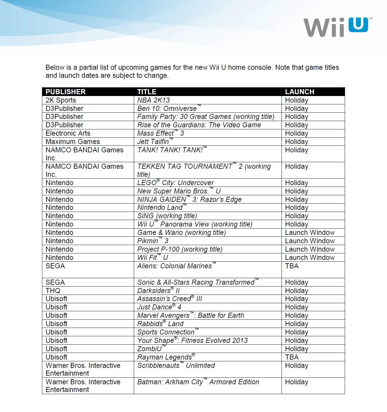 Game list is. Partiality Launcher. Wii Launch titles. Part list. Working Party list.