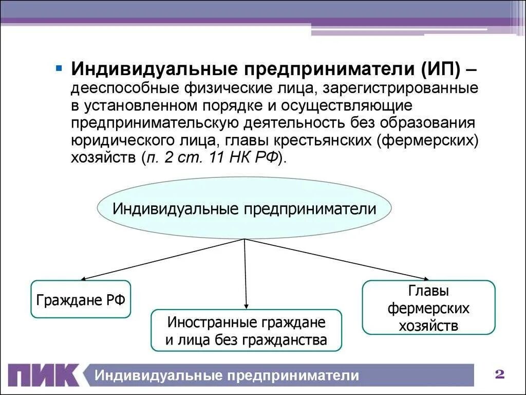 Что такое индивидуальный предприниматель. Индивидуальное предпринимательство. индивидуальное предпринимательство (ип). предприниматель без образования юридического лица это. индивидуальный предприниматель это юридическое лицо.