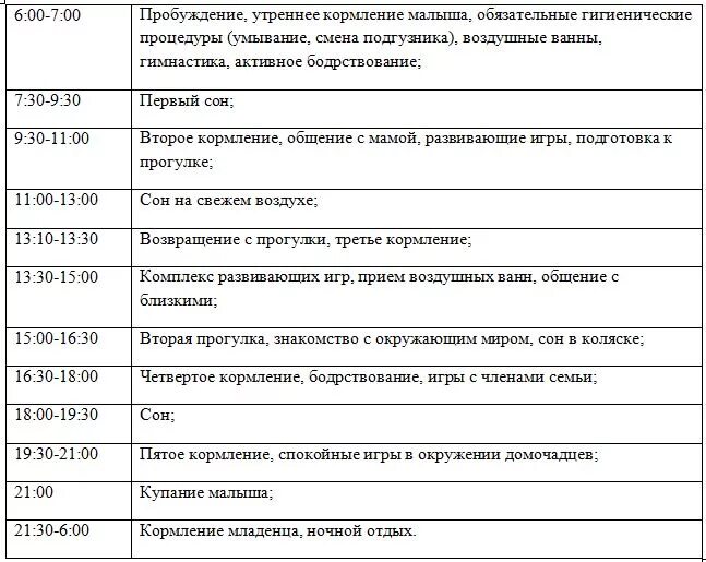 Сколько должен спать и есть ребенок в 11 месяцев: организуем правильный режим дн
