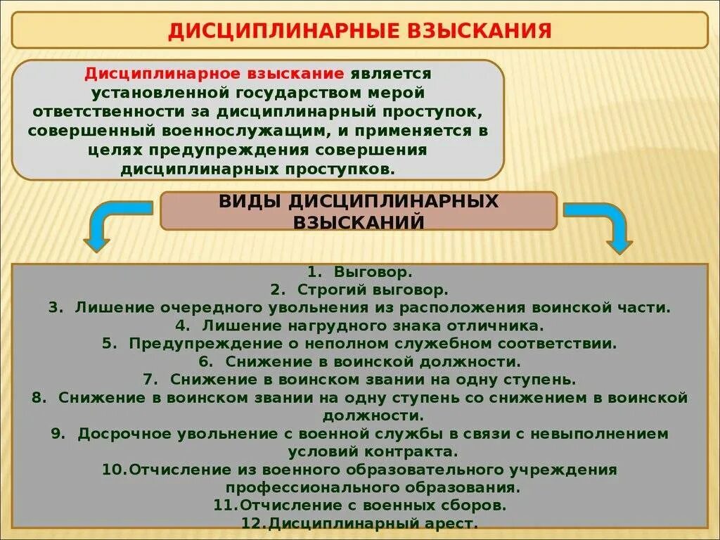 Что закон называет дисциплинарным проступком. Виды дисциплинарных взысканий. Дисциплинарные взыскания и их виды. Виды дисциплинированных взысканий. Виды дисциплинарных взысканий таблица.