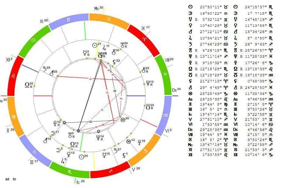Транзиты планет в натальной. Церера в натальной карте обозначение. Меркурий в натальной карте. Церера Планета обозначение в натальной карте. Значки планет в натальной карте.