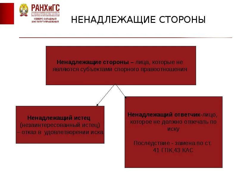 Ненадлежащий ответчик в гражданском процессе. Понятие ненадлежащей стороны. Ненадлежащий истец ненадлежащий ответчик. Замена ненадлежащего ответчика. Гпк надлежащий ответчик