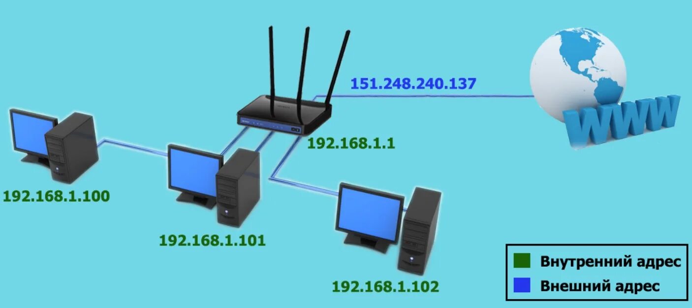 Ip адреса банковские. Как выглядит локальный IP адрес. Сетевые адреса. IP-адрес.. Статические и динамические IP адреса. Внешний статический IP.