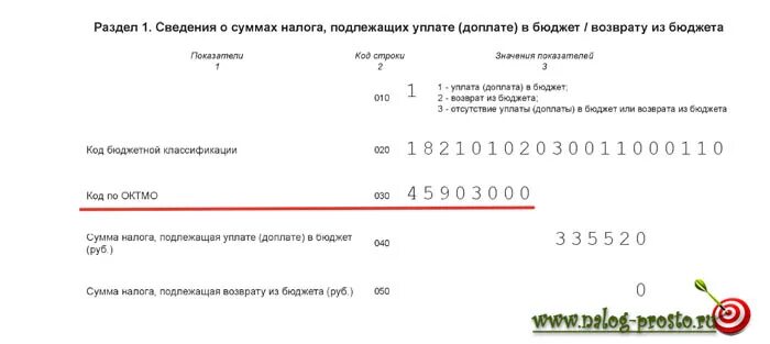 Неверное октмо ндфл. Код код по ОКТМО В декларации 3-НДФЛ. Код по ОКТМО В декларации 3-НДФЛ. Что такое код ОКТМО В декларации 3 НДФЛ. Что такое ОКТМО В декларации 3 НДФЛ для физических лиц.