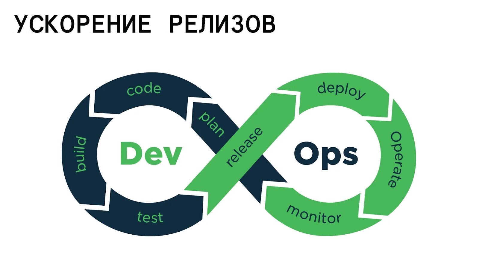 Devops conf 2025. Devops. devops логотип. devops методология. принципы devops.