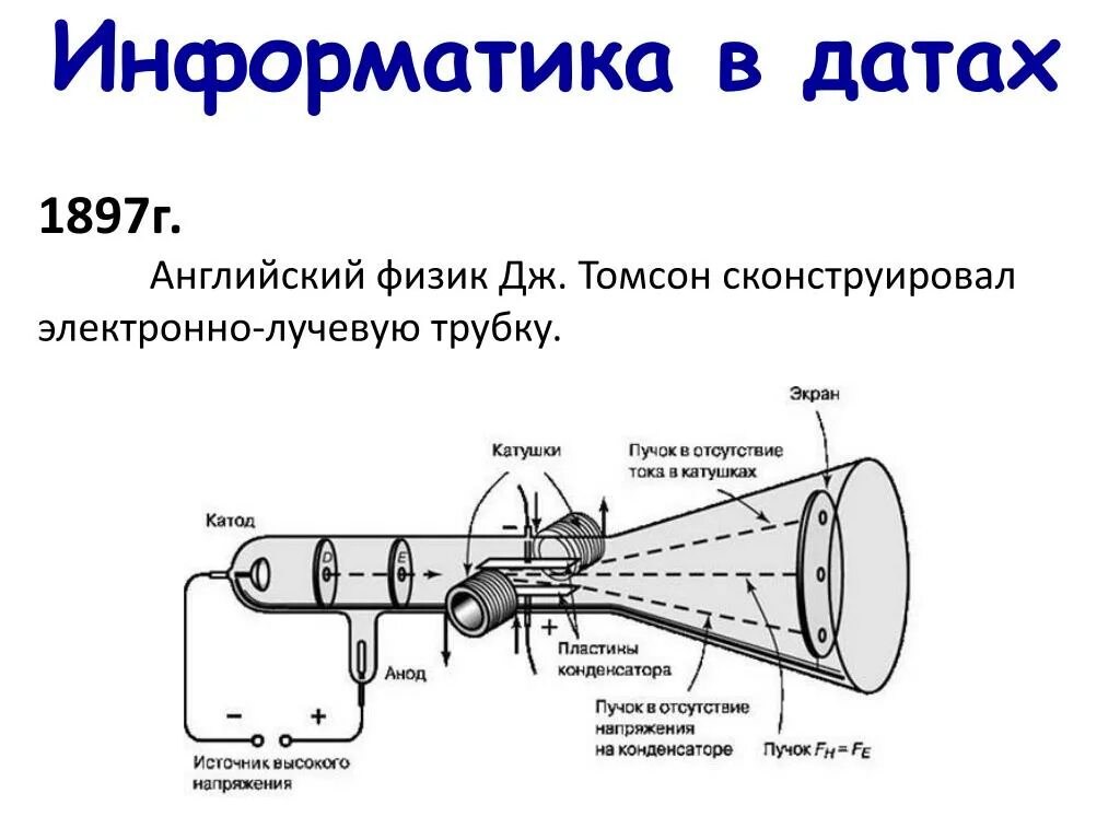 Осциллограф электронно-лучевой с1-49. Схема электронно-лучевой трубки осциллографа. Электронно-лучевая трубка (ЭЛТ). Схема лучевой трубки осциллографа.