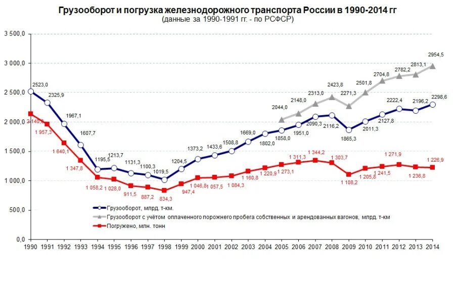 Калькулятор стоимости жд перевозок