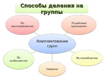 Приемы распределения по группам