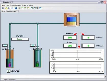 Что такое scada