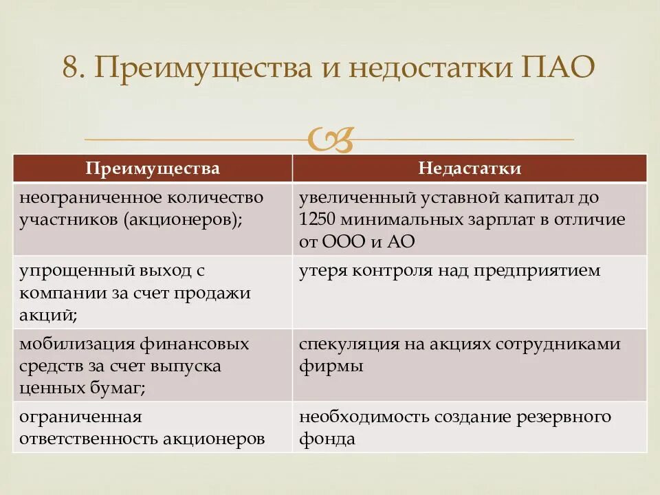 Преимущества акционерного общества. Пао плюсы и минусы. публичное акционерное общество плюсы и минусы. преимущества пао. преимущества и недостатки пао.