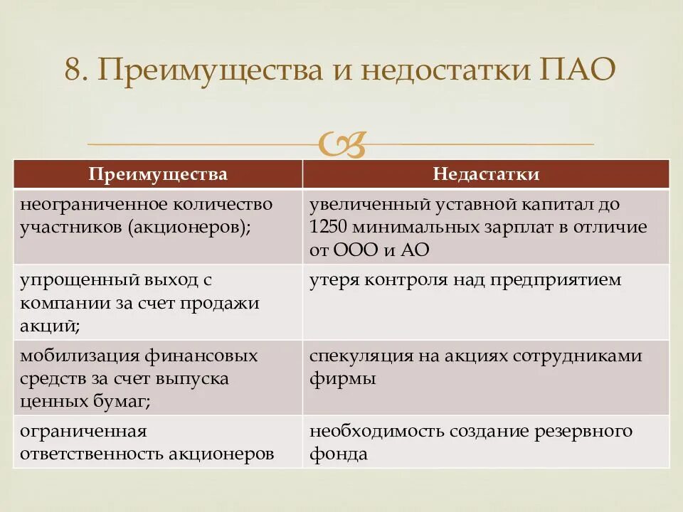 Фирма пао. Преимущества ПАО. Преимущества и недостатки ПАО. Публичное акционерное общество достоинства и недостатки. Публичное акционерное общество плюсы и минусы.