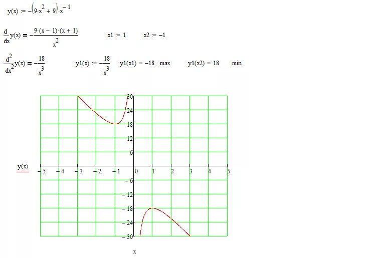 Y X x2 9 Найдите точку максимума. Y X 2 49/X точка максимума. Найти точку максимума функции y =49/х +х +11. Найдите точку минимума функции y 49/x+x+49. Y 49 0