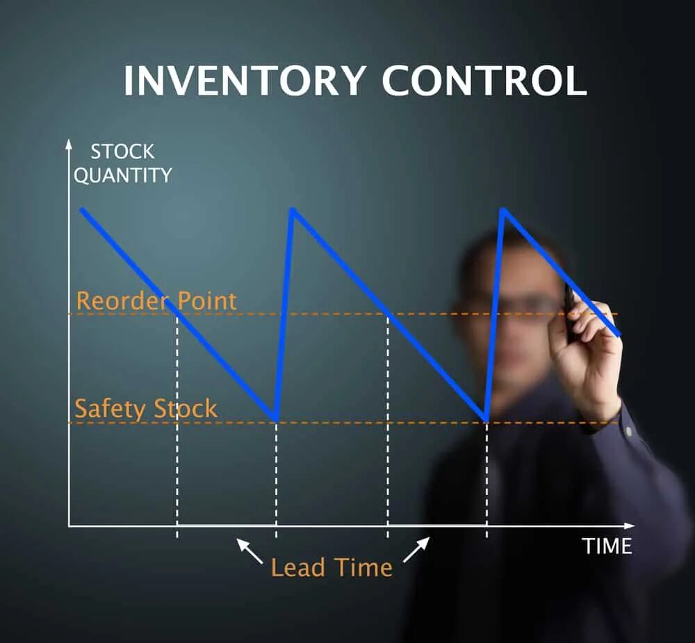 Control and. Inventory control. stock control. inventory management в гостинице. stock management.
