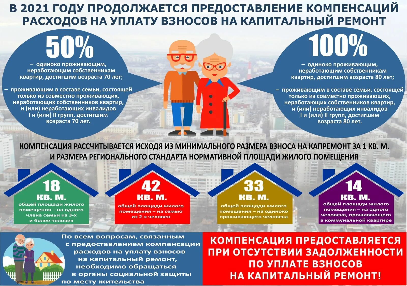 Компенсация затрат. Компенсация взносов за капремонт. оплата капремонта льготы. компенсация расходов на капремонт. льгота по оплате капитального ремонта.