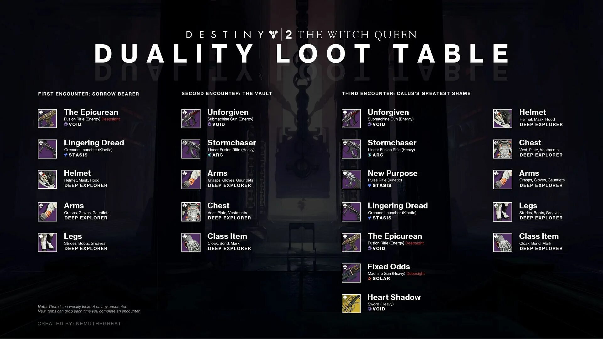 Destiny 2 Duality Loot. Duality Destiny 2 Dungeon Loot Table. Destiny 2 Duality Loot Table. Destiny 2 дуальность дроп.