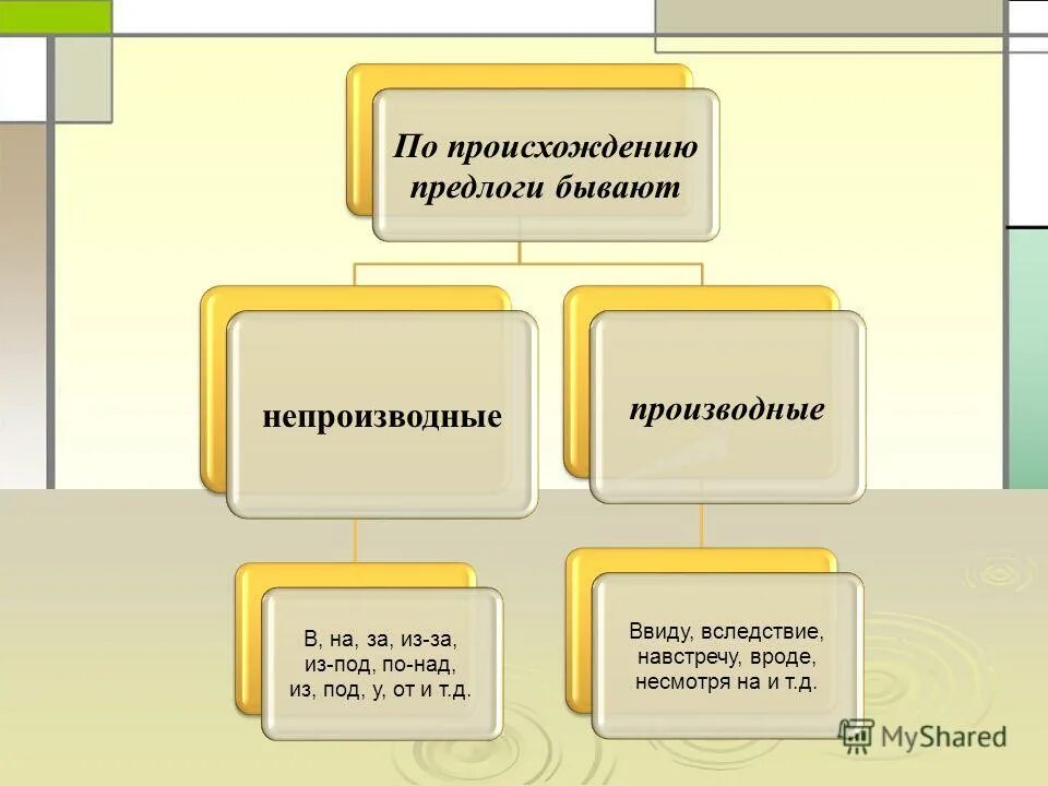 предлоги по происхождению. разряды предлогов по значению таблица. предлоги по происхождению бывают. слитное и раздельное написание производных предлогов 7 класс. какие бывают предлоги по происхождению.