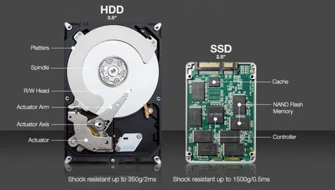 memory hdd and ssd - prokat-stroi.ru.