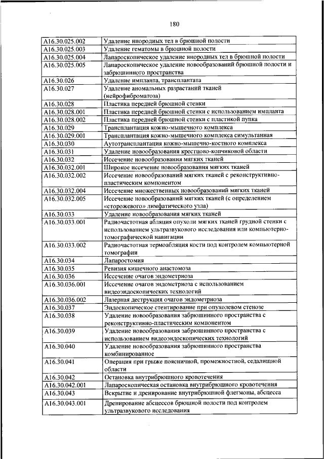 Номенклатуре медицинских услуг 2017