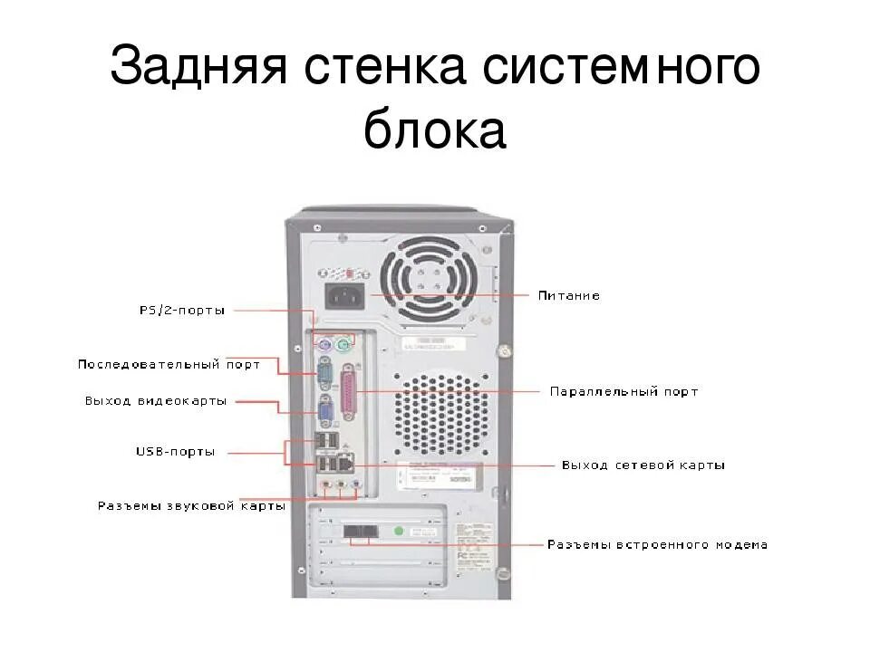 Все выходы и входы знаю. Задняя панель системного блока разъемы Наименование.