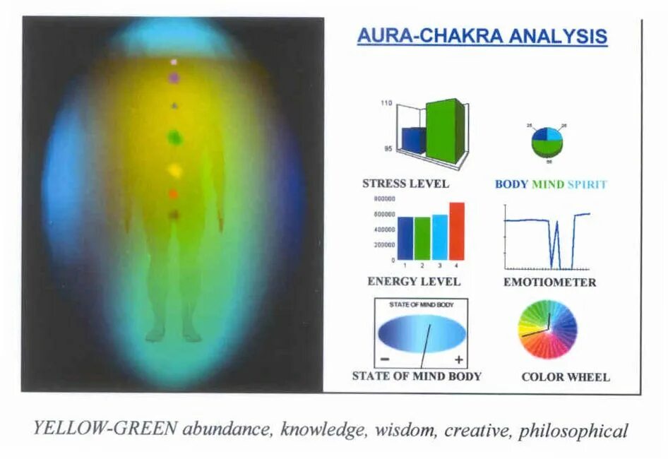 Аура колор. Цвет Ауры. Фиолетовый цвет Ауры значение. What Color is your Aura?.