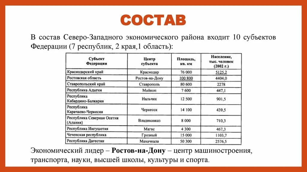 Северо-Западный экономический район состав района. Северо Запад экономический район состав. Состав Северо-Западного экономического района география 9 класс. Состав Северного Западного экономического района.