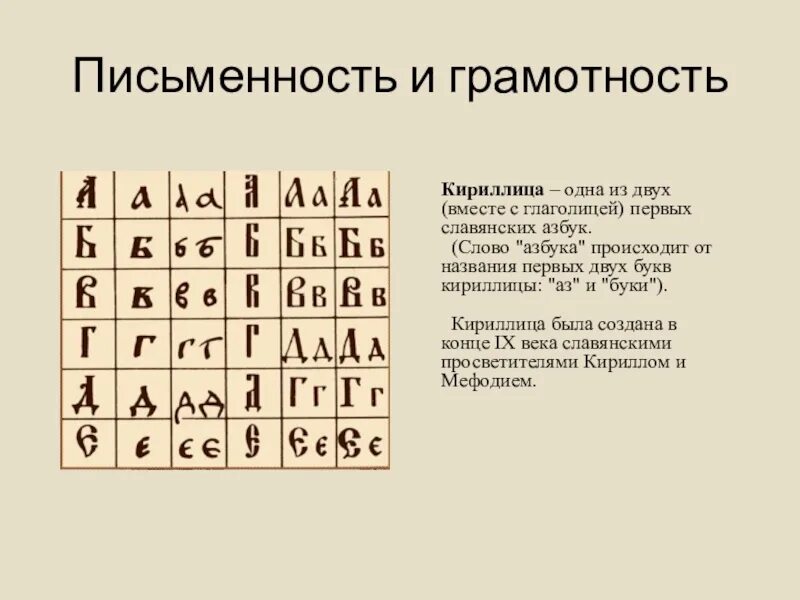 Текст на кириллице. Слова на кириллице. Кириллица письменность. Славянская кириллица. 2 славянские азбуки