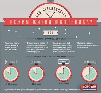 После 3 часов что будет