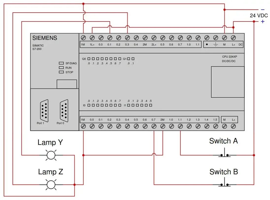 200 7.3. Контроллер Siemens SIMATIC s7-200. PLC контроллер Siemens. Siemens PLC s7-200. Siemens s7-200 схема.