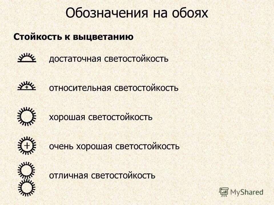 Обозначения на обоях расшифровка. Обозначения на обоях. Схемы выцветания. Качества обозначающие обои. Типы обоев по устойчивости.