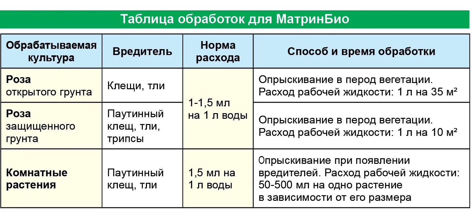 Матрин препарат инструкция по применению цена отзывы. Матрин био. Матрин био препарат. Матрин био 45. Матринбио 9мл.(от клещей и др.вредит) август х80.