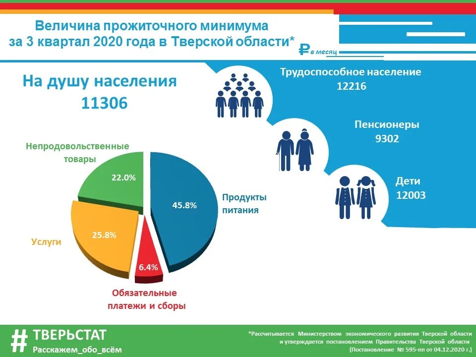 Росстат Результаты переписи 2021 инфографика. Население Алтайского края инфографика 2021. Тверьстат. Население алтайского края 2024 год