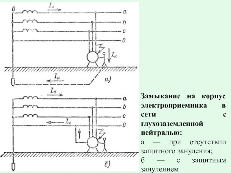 Замыкание в сети с изолированной нейтралью. Заземление электроустановок. Сеть с глухозаземленной нейтралью. Установки с глухозаземленной нейтралью плакат. Схема заземления электроустановок до 1000 вольт.