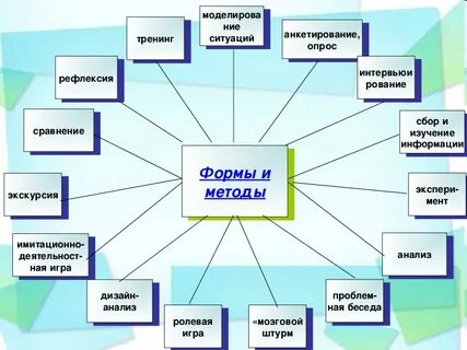 Проект в системе уроков
