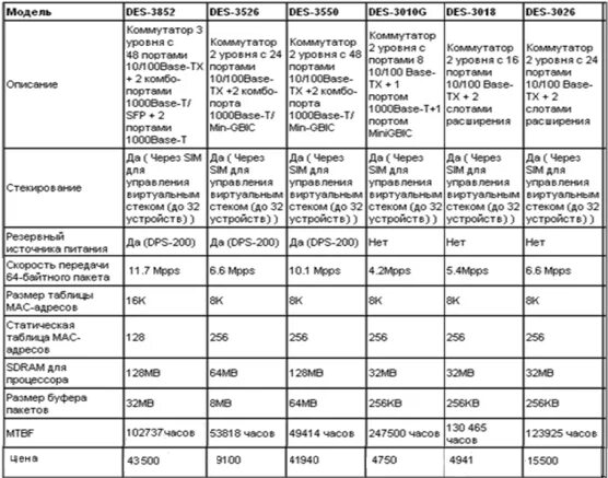 Таблица сравнения оборудования. Таблица сравнения оборудования. Таблица сравнения пластиков для 3д принтера. Таблица сравнения оборудования. Таблица сравнения оборудования.