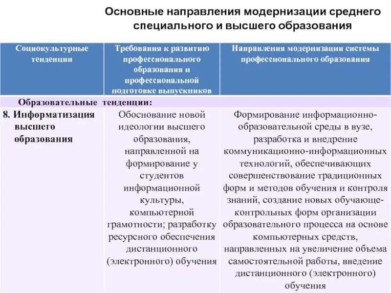 Какие направления модернизации образования на сегодня востребованы. Направления модернизации образования. Основные направления модернизации образования. Направление модернизации образования виды. Направления модернизации образования в России.