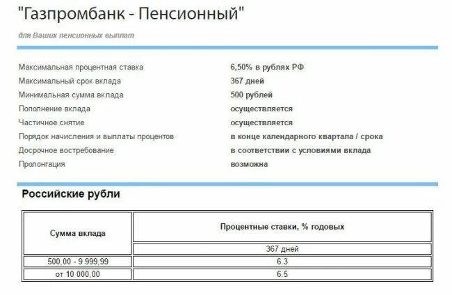 Депозиты газпромбанка на сегодня. Процентная ставка в Газпромбанке. Газпромбанк вклады для пенсионеров. Газпромбанк ставки по вкладам. Газпромбанк процент по депозиту.