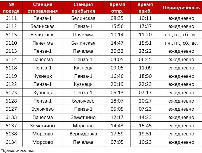 Расписание пригородного поезда Пенза Пачелма. Кузнецк расписание электричек Пенза Кузнецк. Расписание электричек Пенза Кузнецк. Электричка Пенза Кузнецк. 25 апреля 2023 г